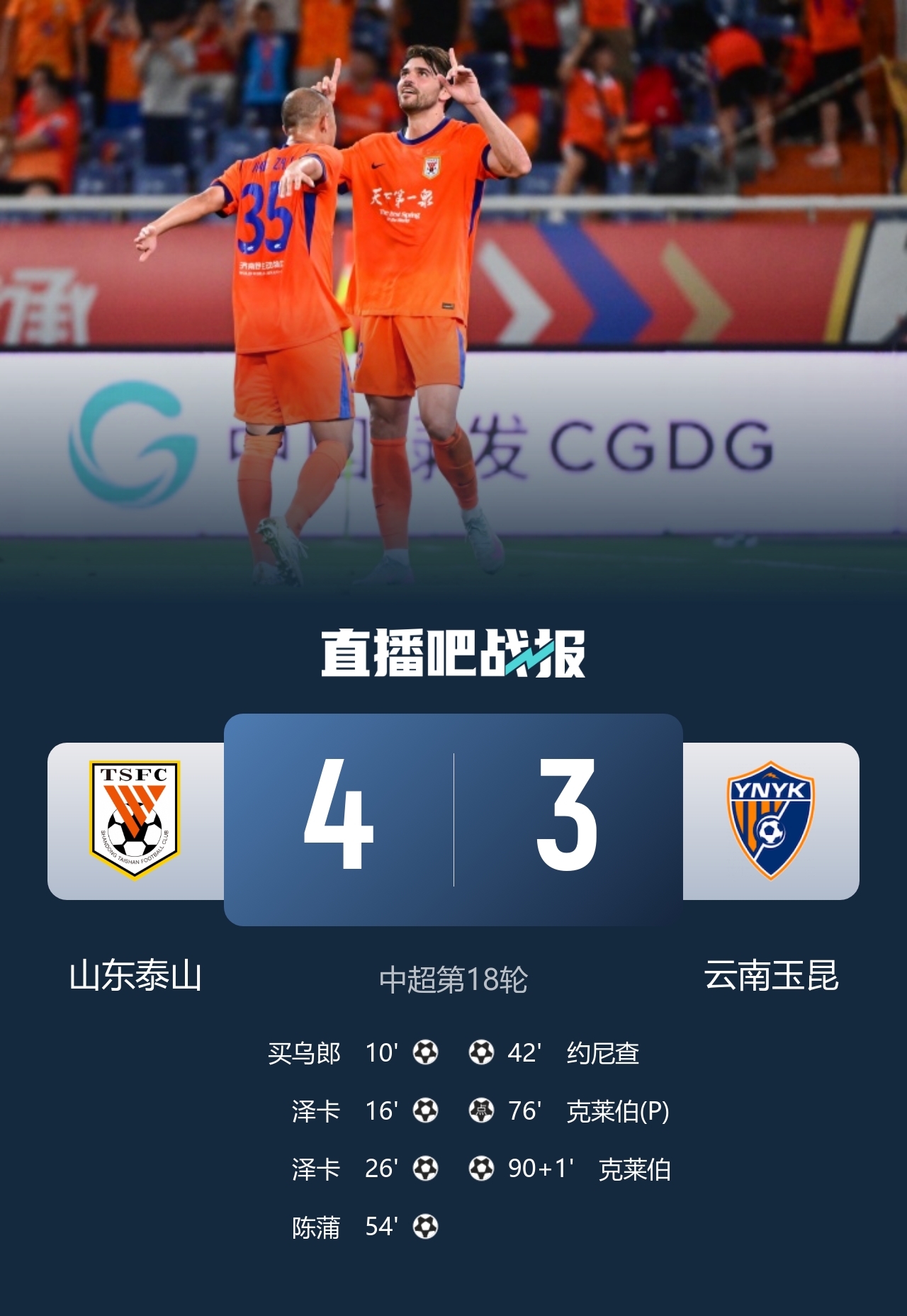 泽卡两射两传独造四球 山东泰山4-3险胜云南玉昆