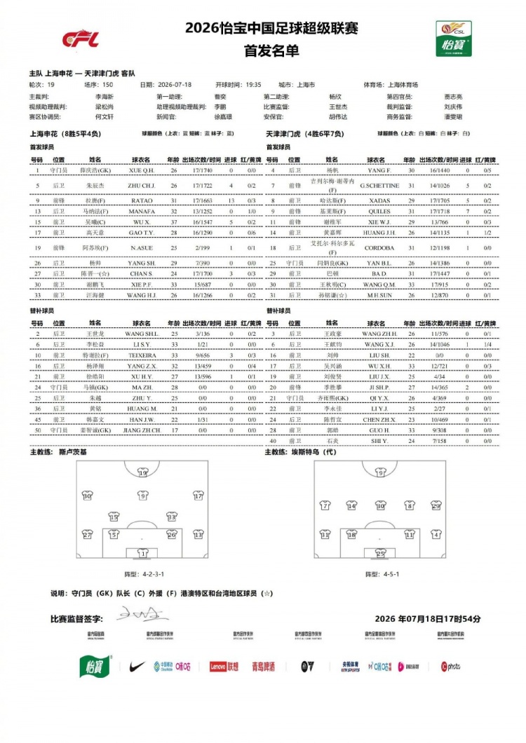 申花津门虎首发公布：于汉超、阿马杜领衔，巴顿替补待命