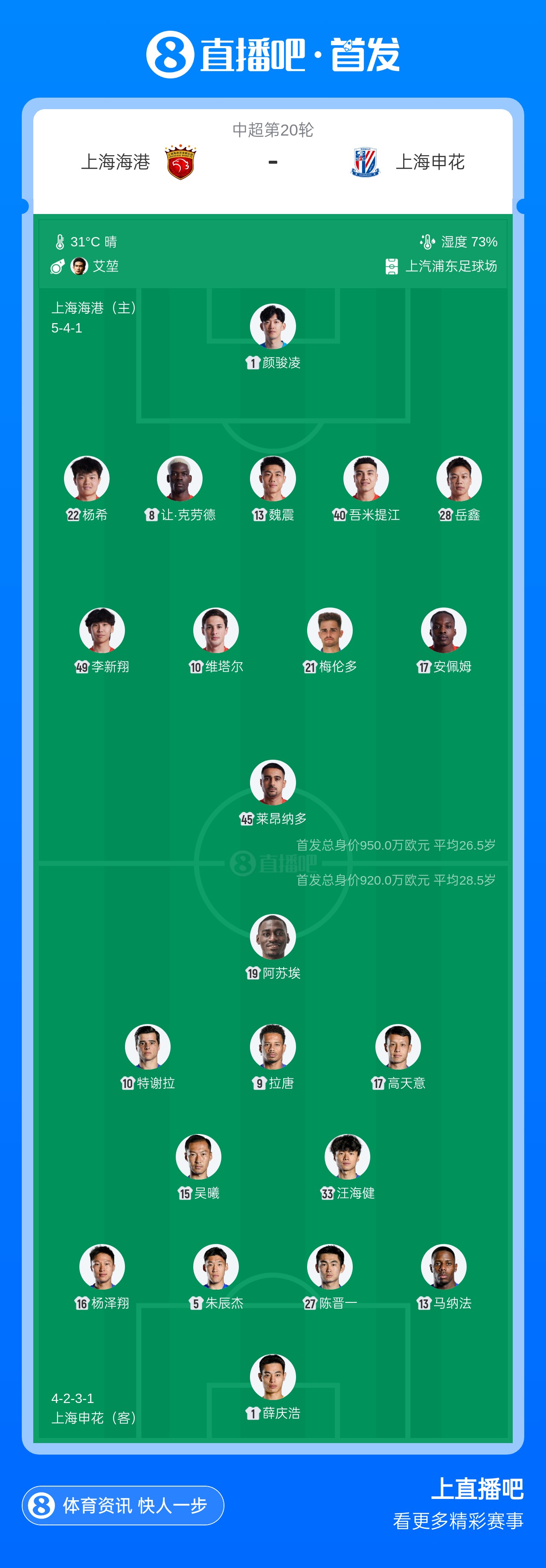 5外援vs4外援！海港申花德比首发出炉 李新翔梅伦多先发