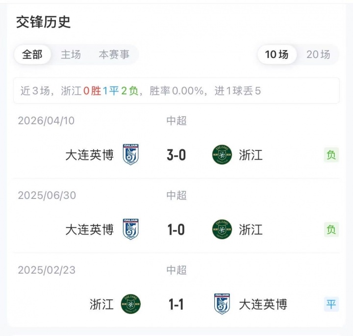 浙江双外援领衔中轴，英博五外援强攻，20轮积分差7分