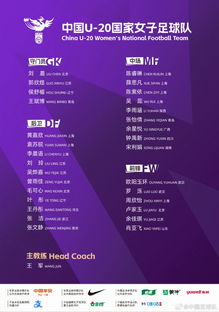 U20女足第四期集训名单公布 王军挂帅上海8人入选 U20女足第四期集训名单公布 王军挂帅上海8人入选