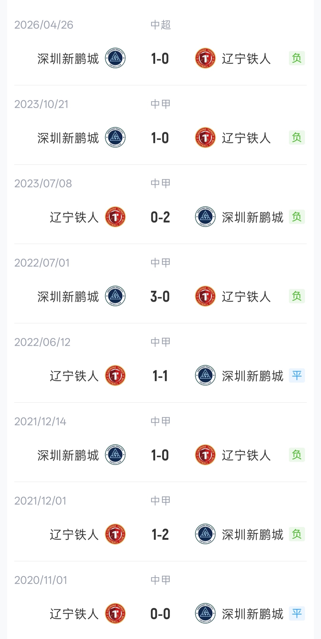 辽宁铁人主场迎战深圳新鹏城 首发:热菲尼奥臧一锋领衔,韦斯利出战 辽宁铁人主场迎战深圳新鹏城 首发:热菲尼奥臧一锋领衔,韦斯利出战