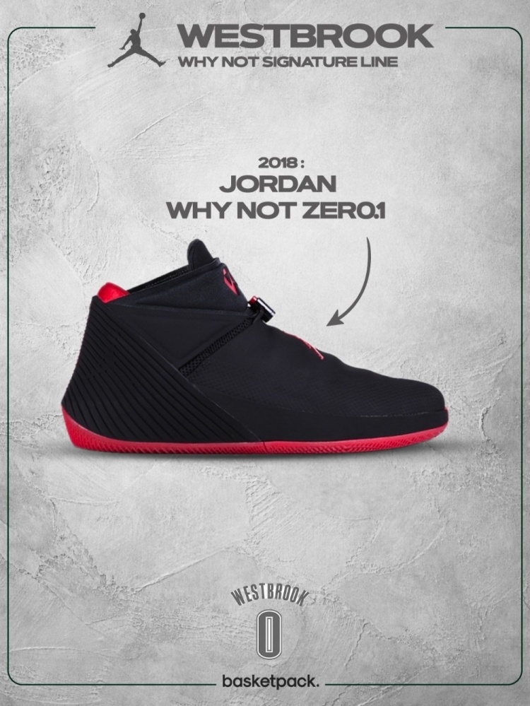 威少退役，六代签名鞋盘点：Why Not Zer0.1开启个人品牌时代