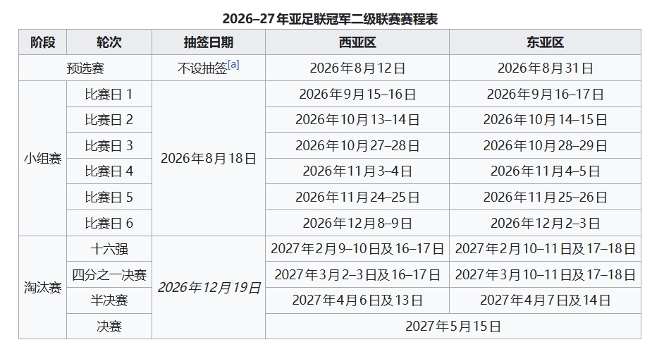 亚冠二级联赛抽签揭晓 申花落位G组对决町田泽维亚
