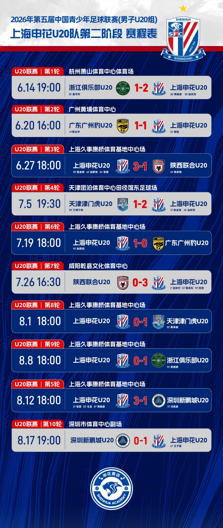 王子衡远射制胜 上海申花U20客场1-0深圳新鹏城