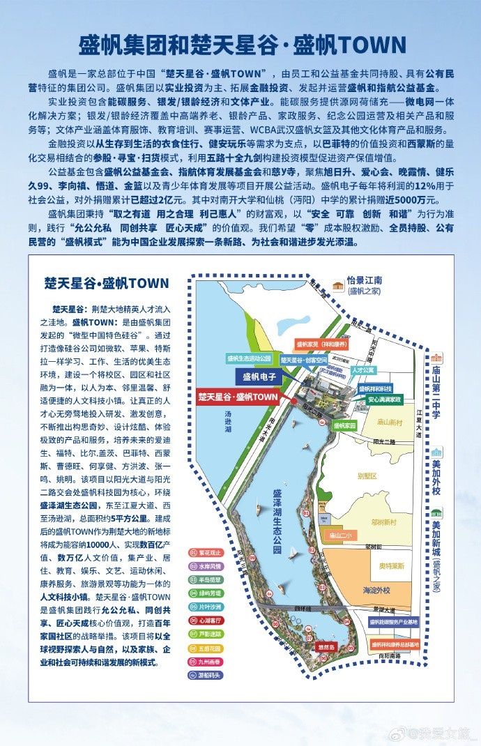 不止俱乐部！武汉盛帆女篮继续大规模招募潜力球员