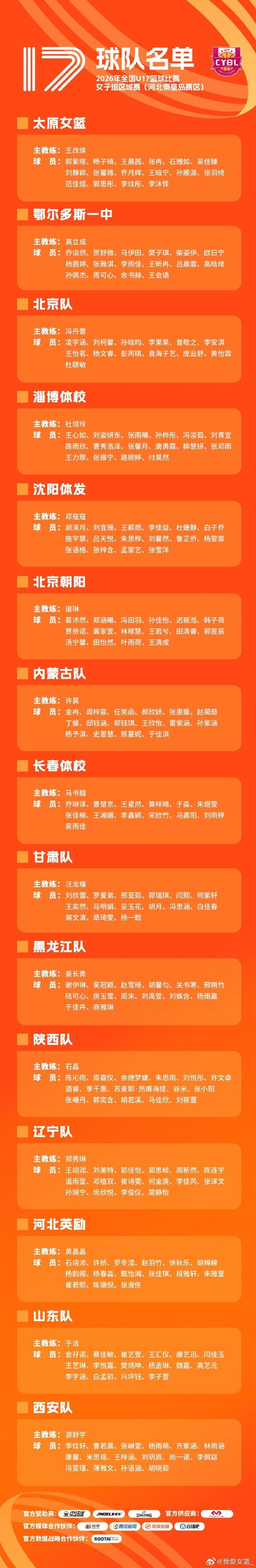 2026U17女篮区域赛名单公布:李沅珊孙璇回归江苏队 2026U17女篮区域赛名单公布:李沅珊孙璇回归江苏队