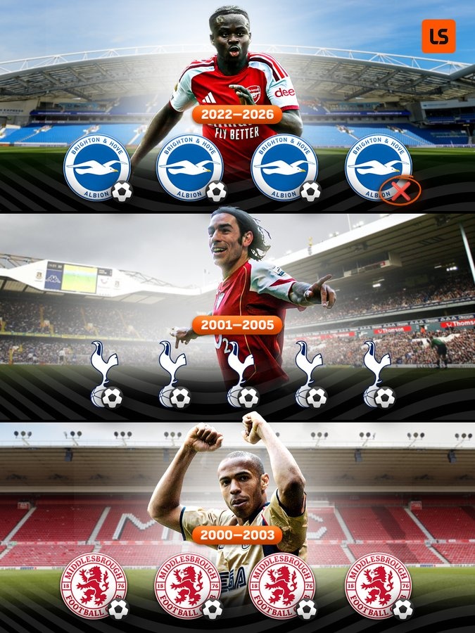 遭零封，萨卡无缘成为第三位连续4次客战同一对手破门枪手球员