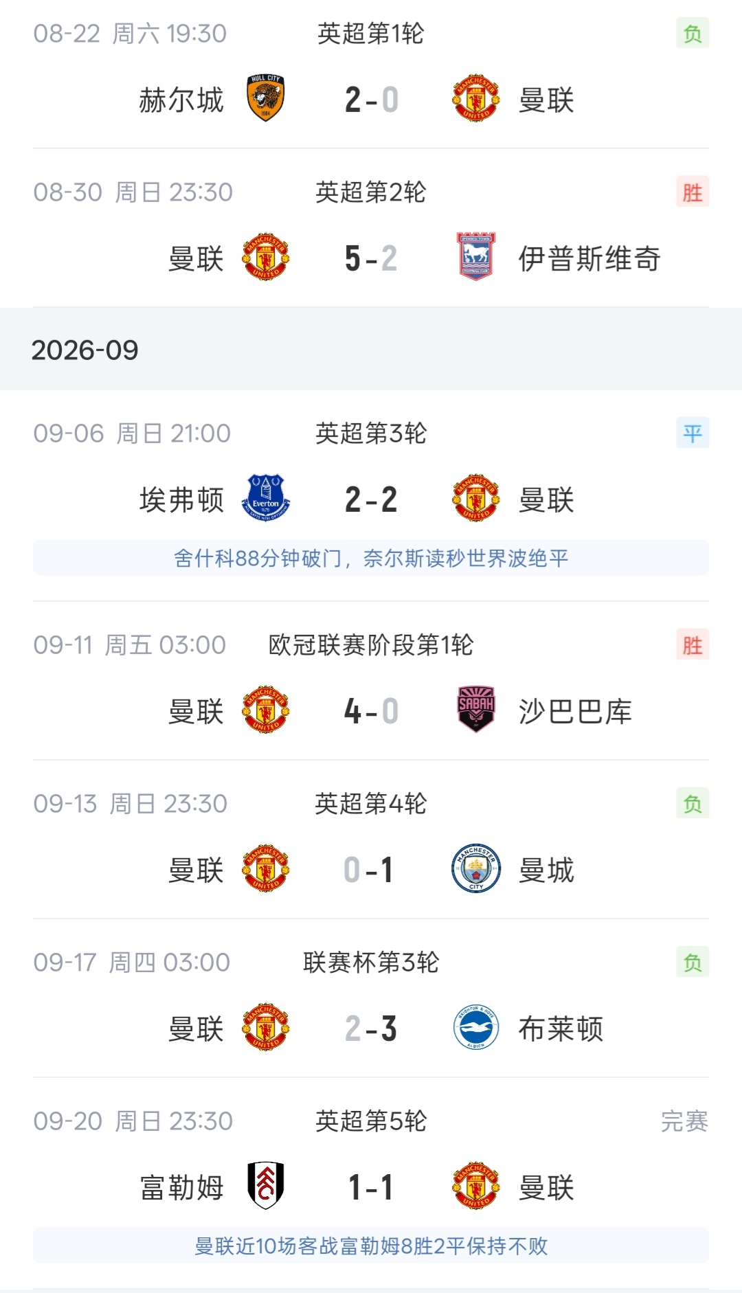 难兄难弟德比！曼联5轮5分1胜 热刺5轮2分0胜 下轮两队直接对话